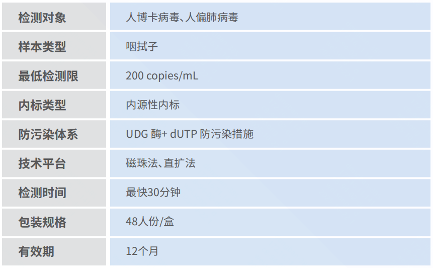 博卡偏肺性能.png