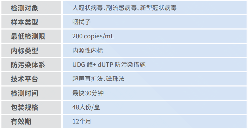 产品性能图片.png