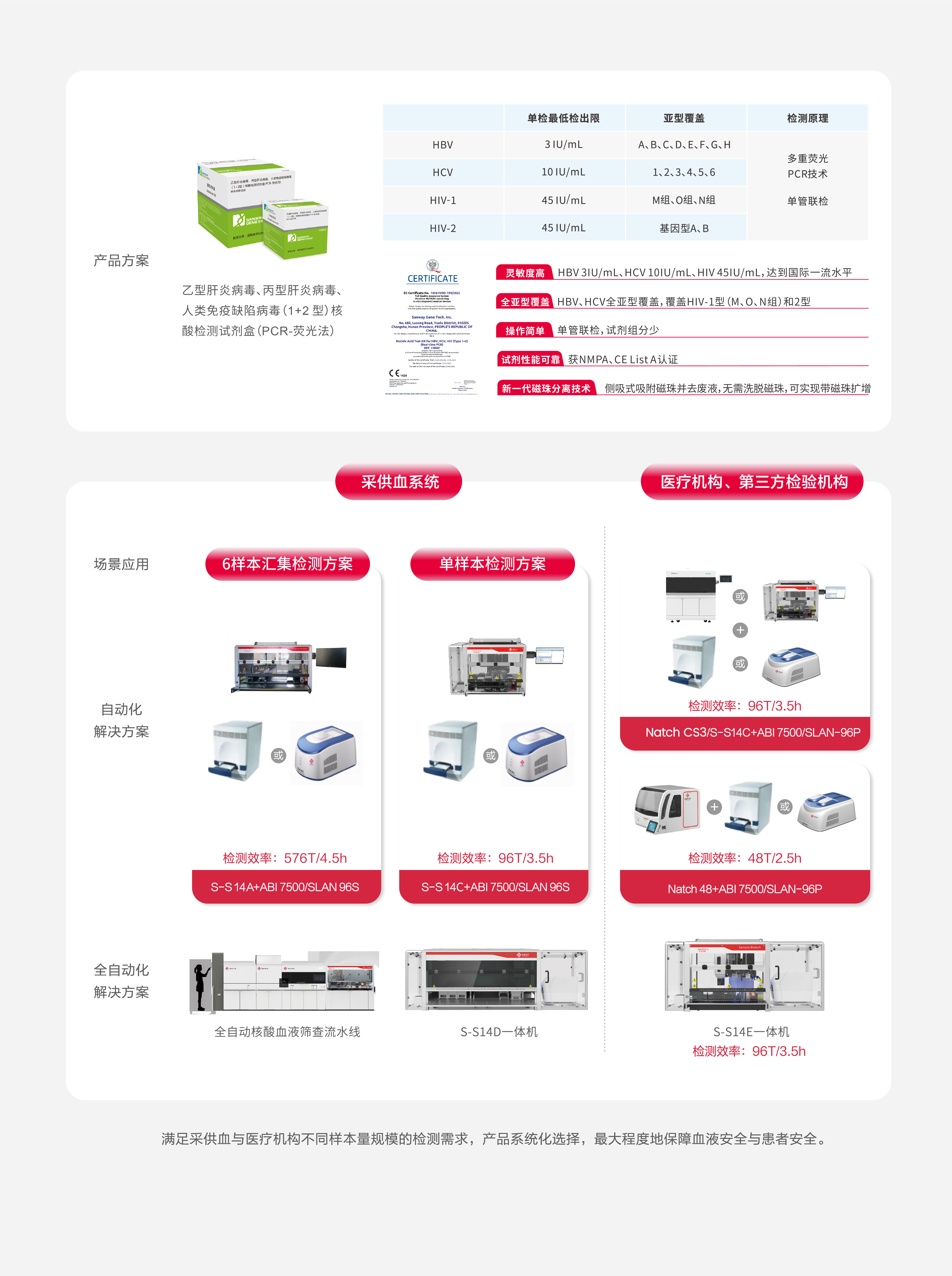 血液筛查解决方案.jpg